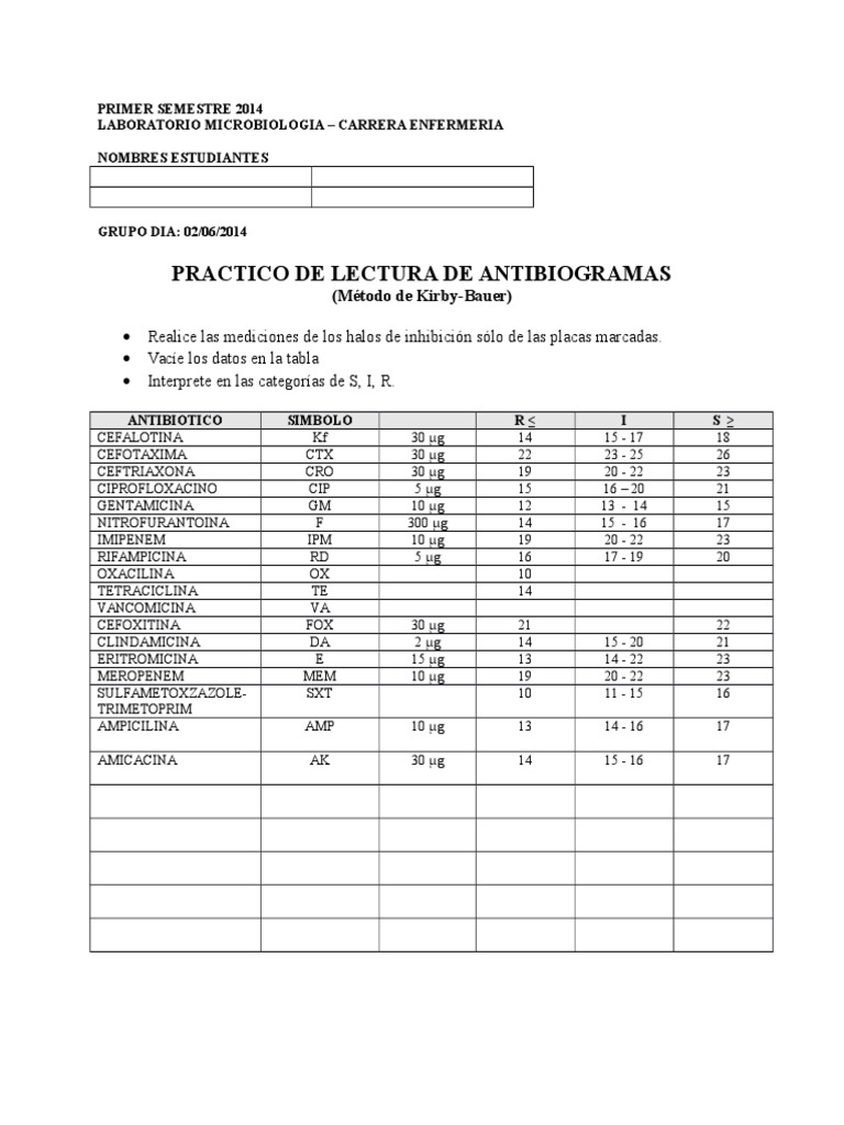 antibiograma de orina