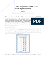 Membuat Grafik Dengan Dua Sumbu (Axis) Vertikal Yang Berbeda