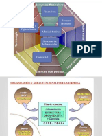 Areas Funcionales de Una Empresa