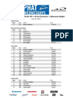 Phat Wednesday Race Results - June 10