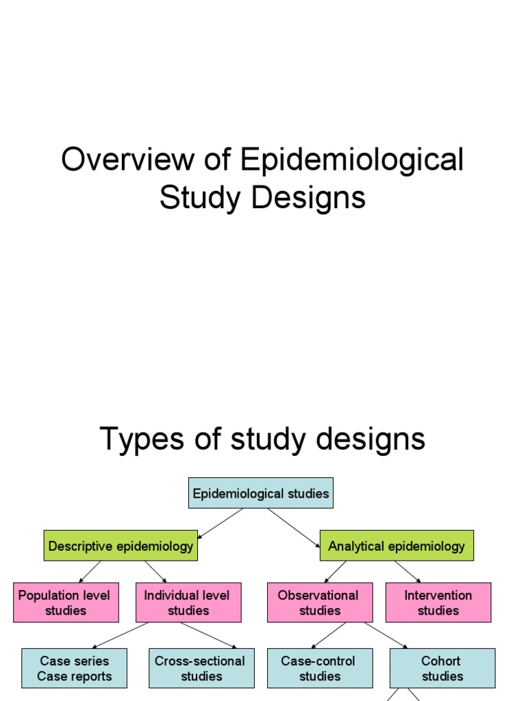 epidemiological research study design