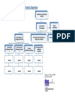 struktur organisasi