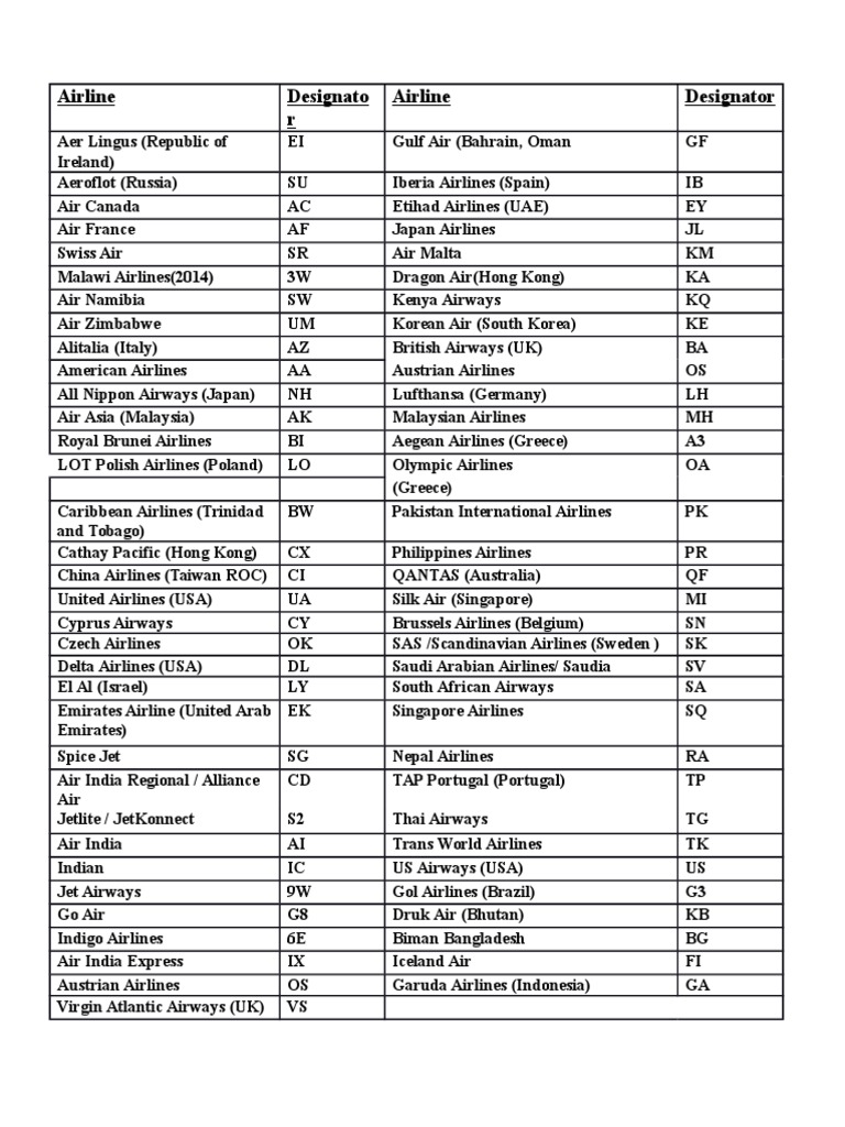 Airline Designators List by Country | PDF