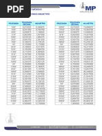 Tabela de Conversão mm para Polegadas | PDF