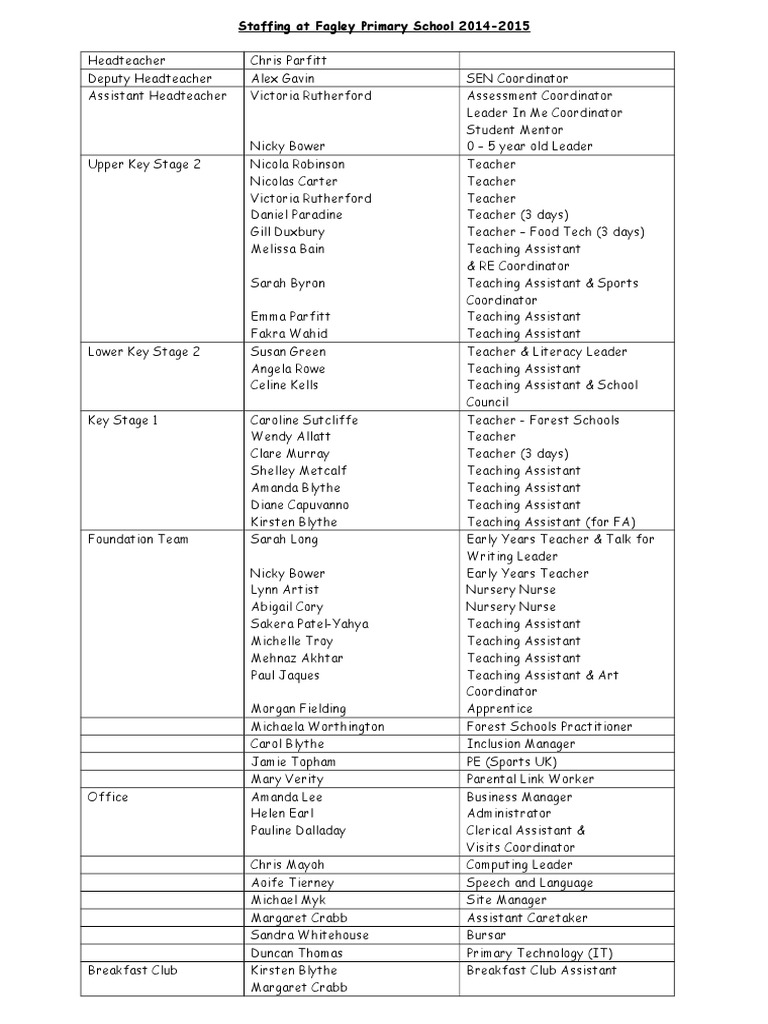 Staff List Current 2014 PDF Schools Educational Personnel