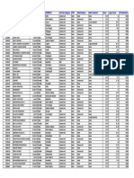 CLAT UG Merit List - Rank 5001-10000