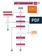 Diagrama de Flujo