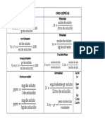 Formulas de Concentracion