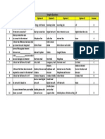 S. No. Option A Option B Option C Option D Answer Sample Questions