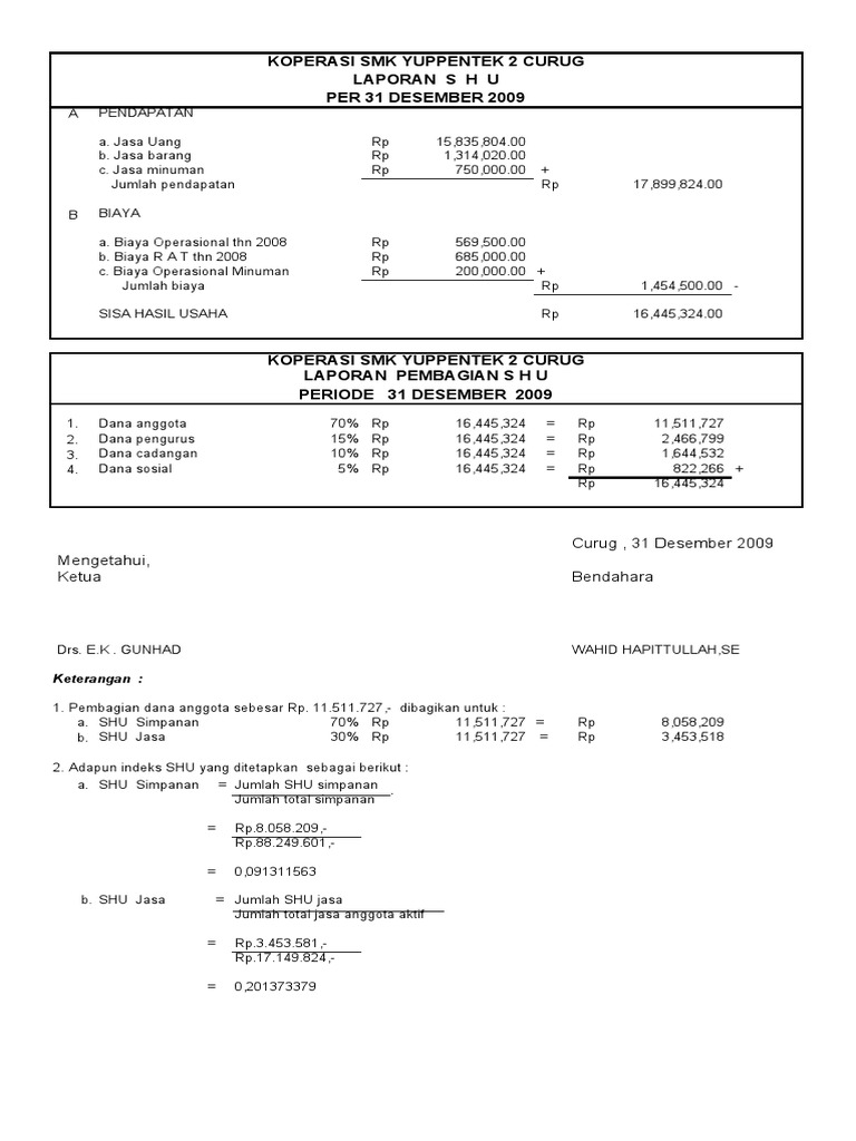 LAP KOP STM DES 2009 Edit Rapi Final | PDF