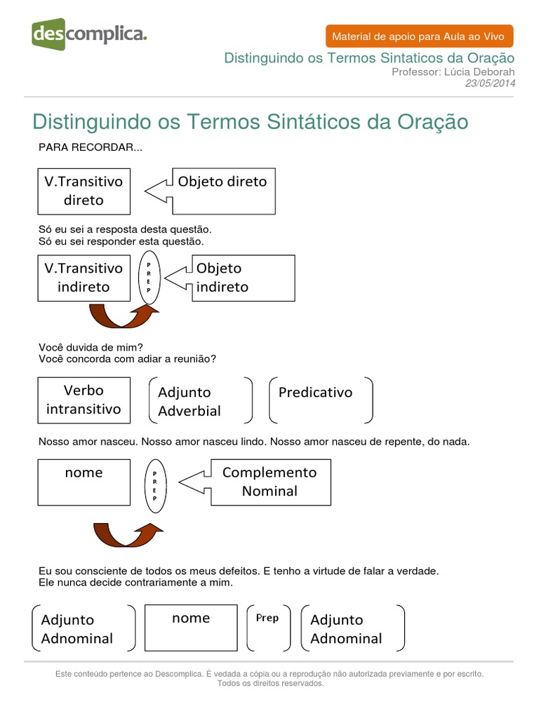Aulaaovivo Portugues Termos Sintaticos Oracao 23-05-2014 | PDF ...