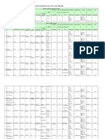 Base de Datos 2008