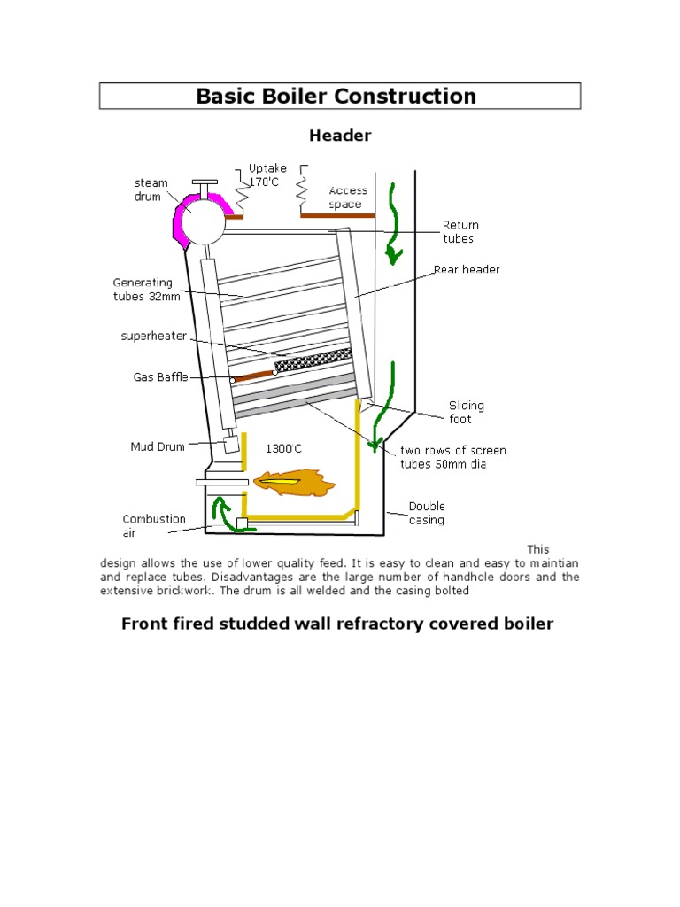 Water Tube Boiler PDF Pipe (Fluid Conveyance) Furnace