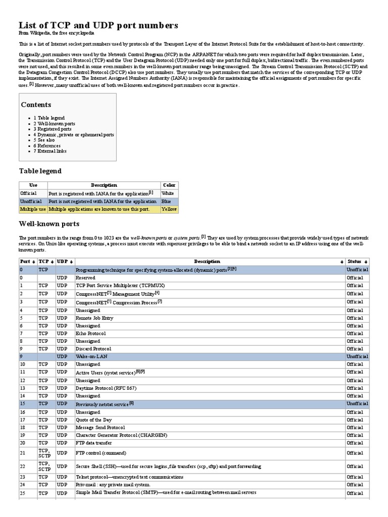 List of TCP and UDP port numbers - Wikipedia.pdf | Port (Computer ...