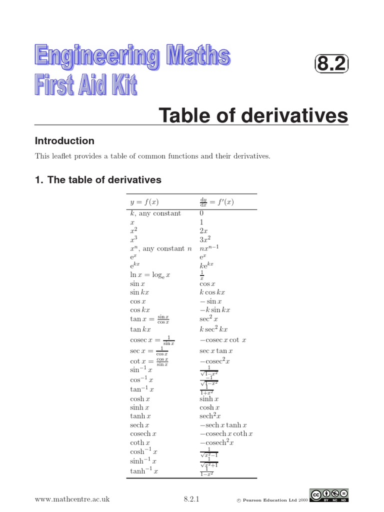 Calculus Derivatives Guide | PDF
