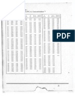 Concentracion H3PO4 Vs Densidad