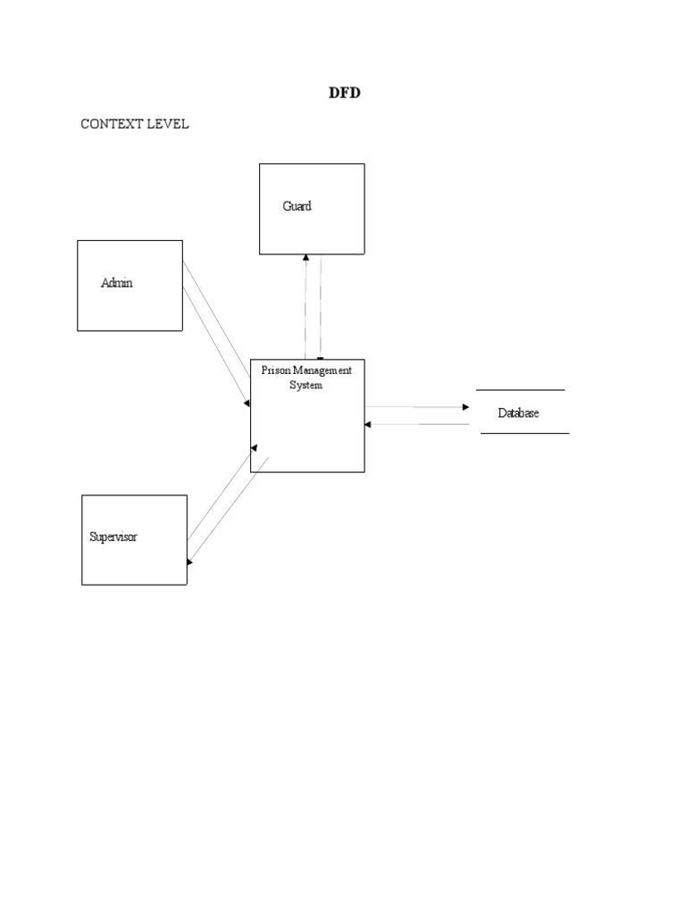 Context Level: Prison Management System | PDF
