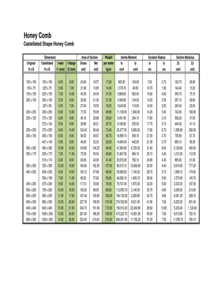 Tabel Berat dan Ukuran H Beam | PDF