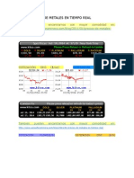 Cotizaciones de Metales en Tiempo Real