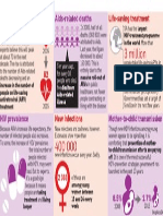 HIV Aids Battle Stats