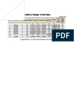 Calculation of Wastage of Steel Rebars: Thus Approximately +/-60 - 80 KG Load Can Be Allowed Per Trailer of 30 Tons