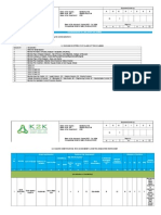 Scaffolding Risk Assesment