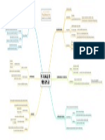 As Armas Da Persuasao Mapa Mental