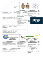 Indicadores Ciencias Naturales y Educación Ambiental IIIP