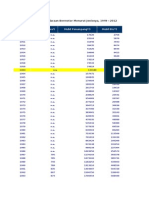 Data Kendaraan