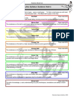 Fudoshin Jujitsu Syllabus