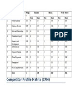 Competitor Profile Matrix (CPM)