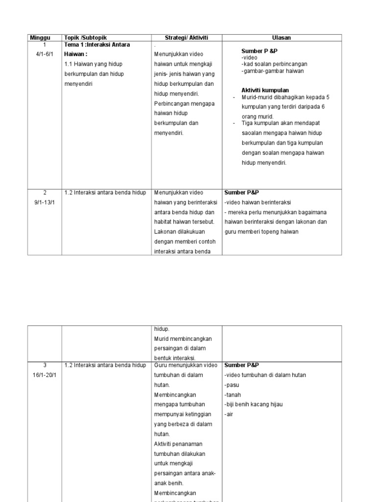 Rph Tahun 6 Pdf