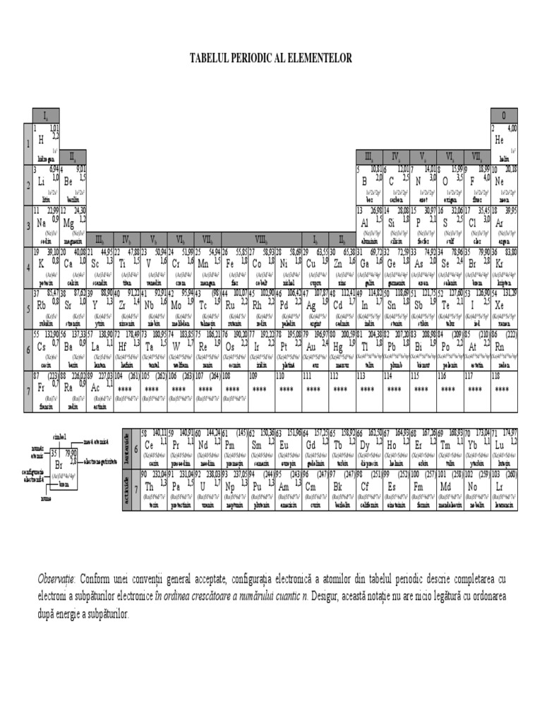Tabel Periodic II | PDF