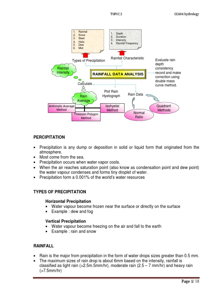 Rainfall and Precipitation Analysis | PDF | Precipitation | Ice