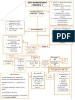 MAPA QUIMICA ANALITICA