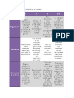 Rubrica de Evaluacion de La Actividadtics