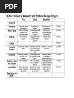 Costumes Rubric