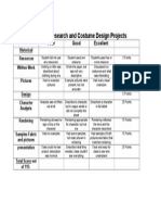 Costumes Rubric