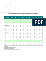 Venta Interna de Recursos Hidrobiológicos Procedentes de La Actividad de Acuicultura Según Ámbito Y Especie: Enero - Setiembre 2013 (TM)