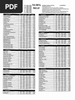 Homedepot Rental Prices