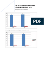 Data Pasien TB Tahun 2013 Dan 2014