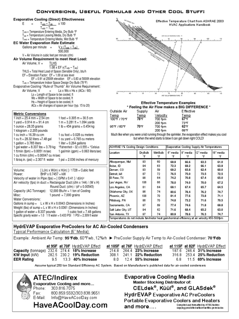 Useful Evaporative Cooling Formulas Gallon Volume