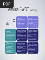 Exemplo Análise SWOT