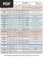 Scirocco Coding Matrix