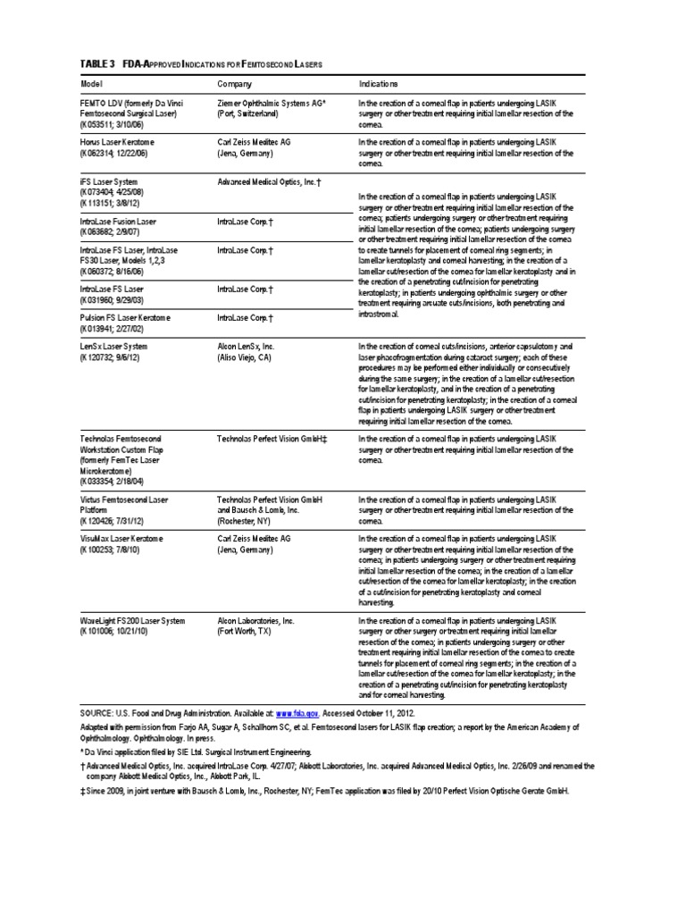 FDA-Approved Femtosecond Laser Uses | PDF | Surgical Procedures ...