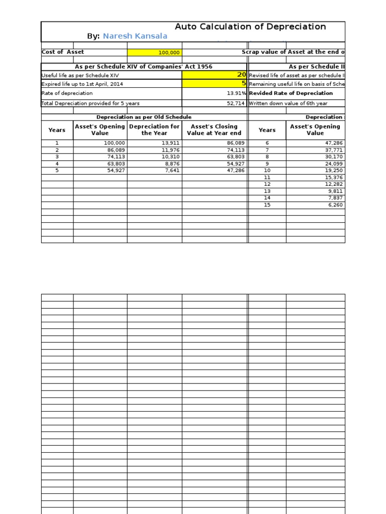 Automotive Depreciation Analysis | PDF | Depreciation | Capital Budgeting