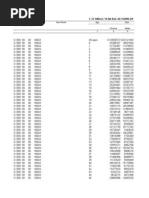 Age Data