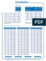 Tables Conv