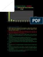 3C.Valoracio3trimestre.2015.pdf