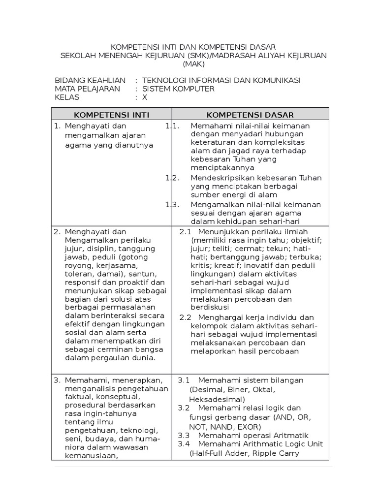 Kikd Sistem Komputer Kls X Xi